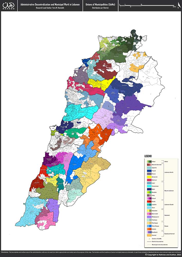 UoMs Distribution per District